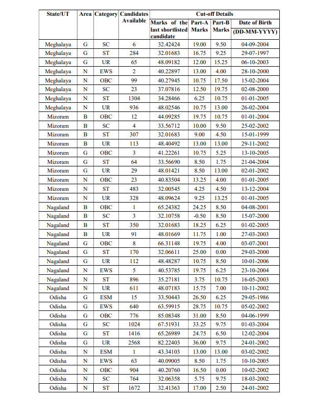 How to Check SSC GD Constable Result 2025? 3.94 Lakh Candidates Selected_11.1