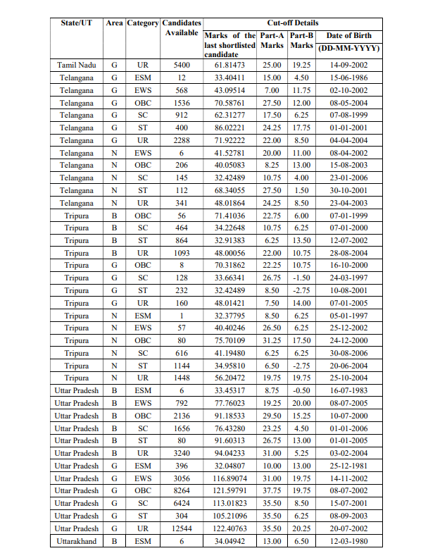 How to Check SSC GD Constable Result 2025? 3.94 Lakh Candidates Selected_13.1