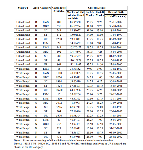 How to Check SSC GD Constable Result 2025? 3.94 Lakh Candidates Selected_14.1