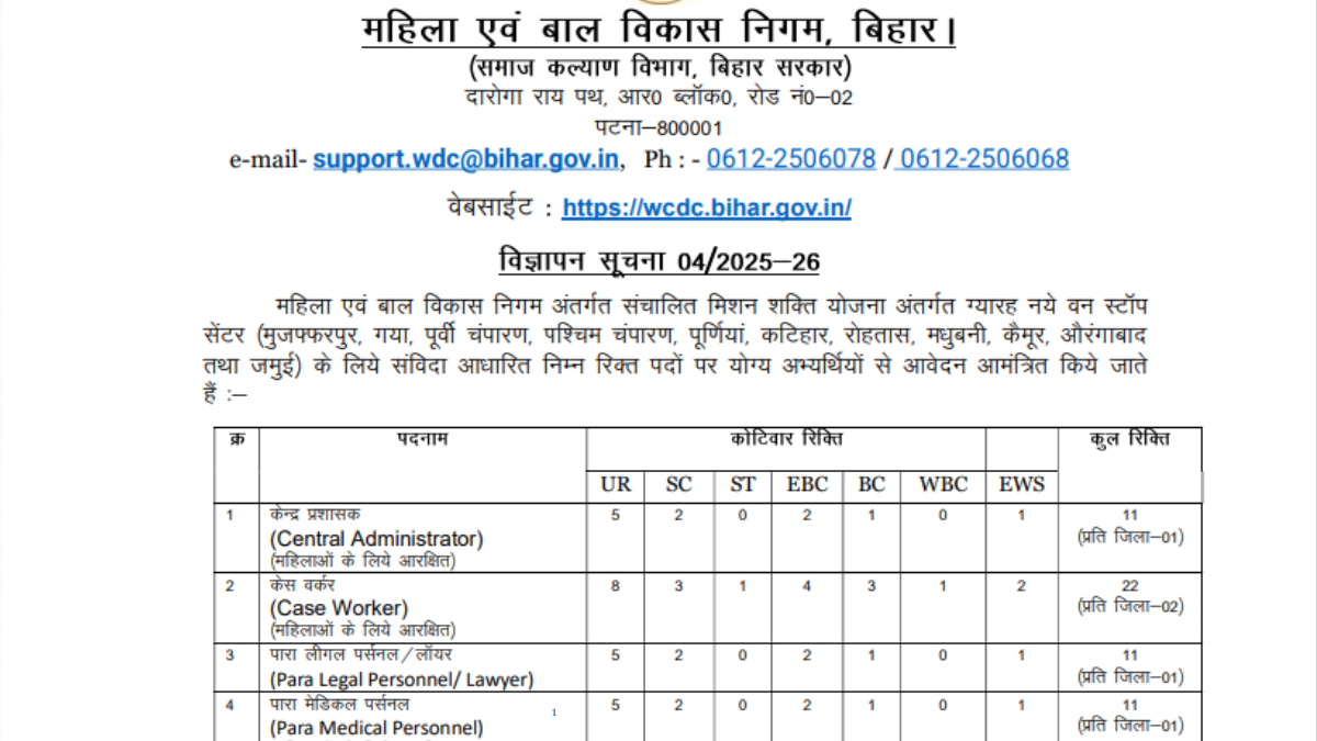 WCDC Bihar Vacancy 2025