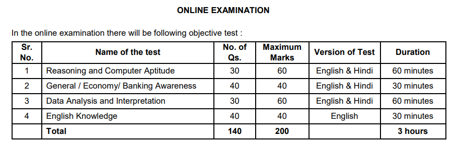 Indian Overseas Bank LBO Admit Card 2025 Out, Download IOB LBO Call Letter_4.1