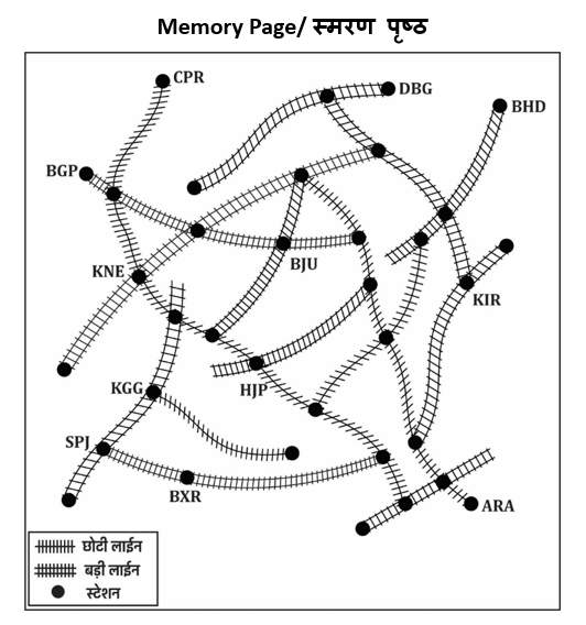 Track Memory Test For RRB ALP Psycho Test 2025_4.1