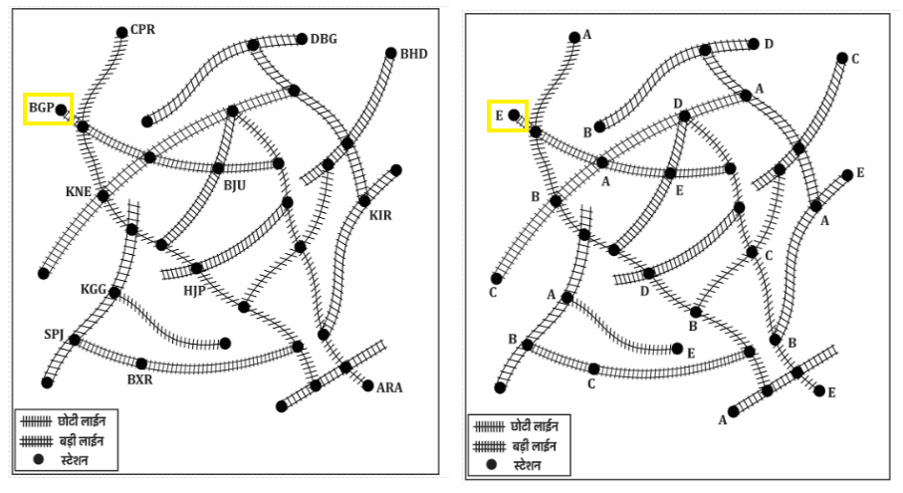 Track Memory Test For RRB ALP Psycho Test 2025_6.1