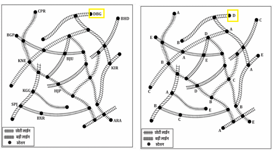Track Memory Test For RRB ALP Psycho Test 2025_9.1