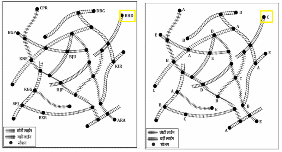 Track Memory Test For RRB ALP Psycho Test 2025_10.1