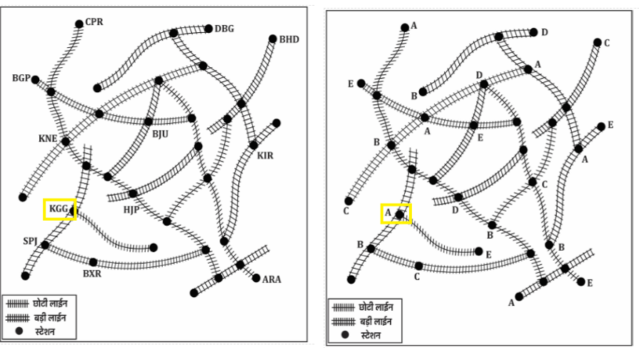 Track Memory Test For RRB ALP Psycho Test 2025_12.1