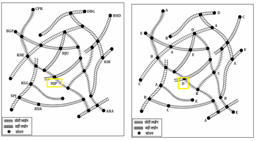 Track Memory Test For RRB ALP Psycho Test 2025_14.1