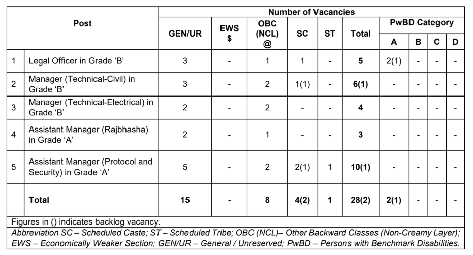 RBI Grade A and B Exam Date 2025 Out, Phase 1 Exam on 16 August_4.1