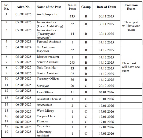 PSSSB Group B Exam Date 2025