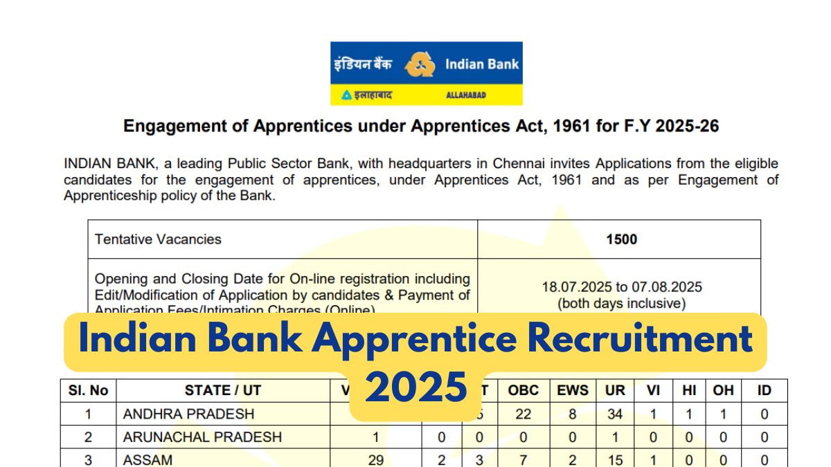 Indian Bank Apprentice Recruitment 2025