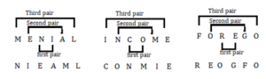 SSC MTS Important Coding Decoding Questions and Answer_8.1