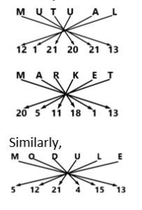 SSC MTS Important Coding Decoding Questions and Answer_9.1