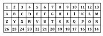 SSC MTS Important Coding Decoding Questions and Answer_10.1