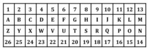SSC MTS Important Coding Decoding Questions and Answer_11.1