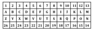 SSC MTS Important Coding Decoding Questions and Answer_12.1