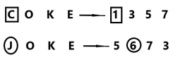 SSC MTS Important Coding Decoding Questions and Answer_13.1