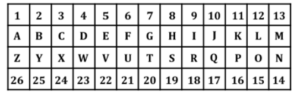 SSC MTS Important Coding Decoding Questions and Answer_14.1