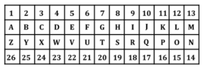 SSC MTS Important Coding Decoding Questions and Answer_15.1
