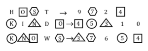 SSC MTS Important Coding Decoding Questions and Answer_17.1