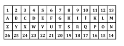 SSC MTS Important Coding Decoding Questions and Answer_18.1