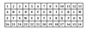 SSC MTS Important Coding Decoding Questions and Answer_19.1