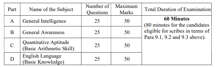 SSC Selection Post Phase 13 Admit Card 2025, Hall Link Active on 26 August_4.1
