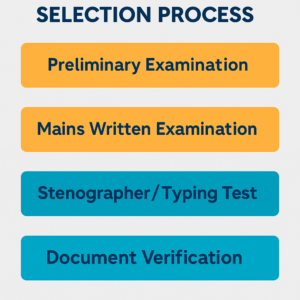 OSSC CRE Admit Card 2025