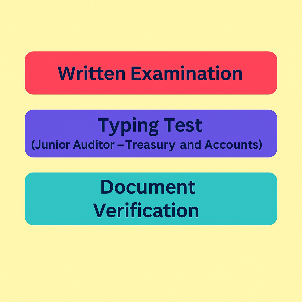 PSSSB Junior Auditor Syllabus 