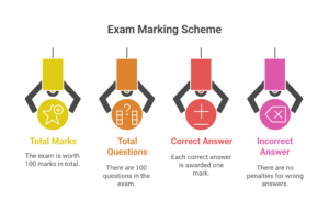 CG Vyapam Excise Constable Answer Key