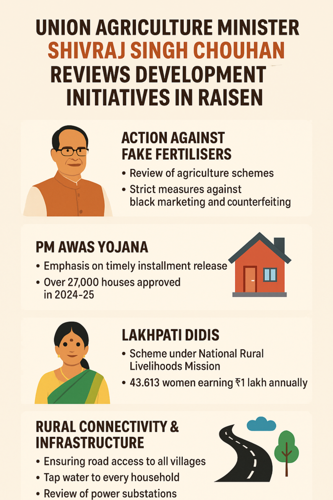 Union Agriculture Minister Reviews Welfare Schemes in Raisen During Vidisha Visit