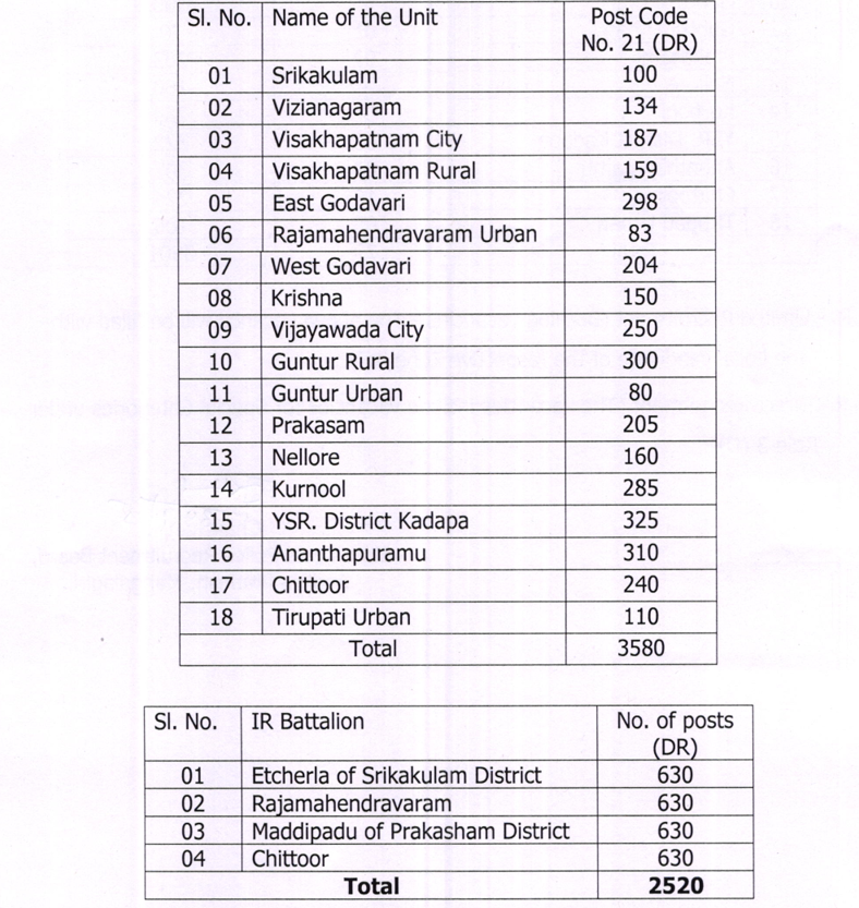 AP Police Constable District Wise Vacancy 2025