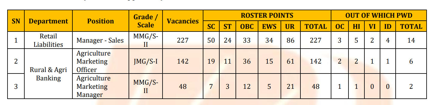 Bank of Baroda Sales Manager Recruitment 2025 Notification Out For 227 Posts, Apply Online_4.1
