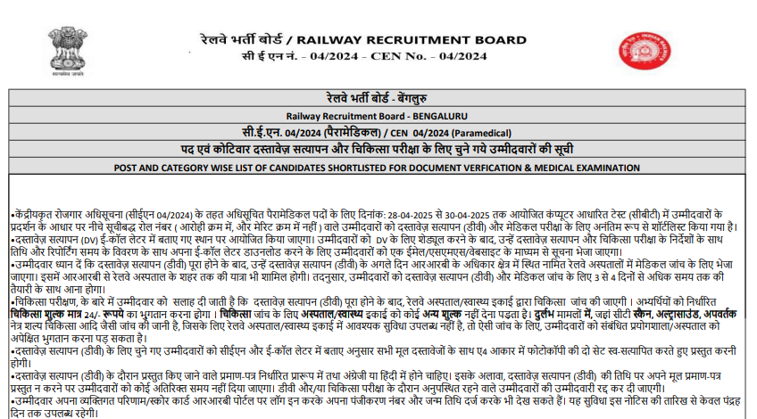 RRB Pharmacist Result 2025