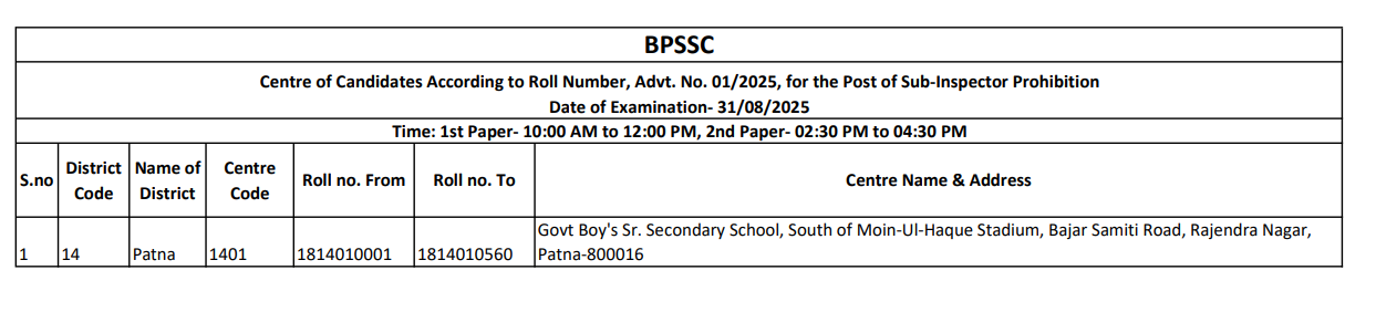 Bihar Police SI Exam Centre List 2025