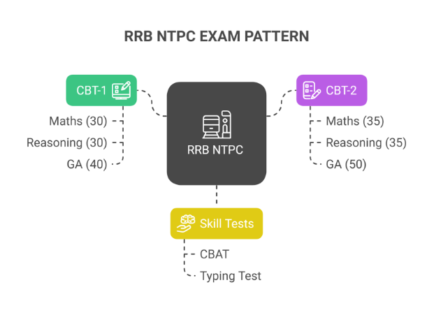 RRB NTPC 2026 Preparation Strategy_5.1