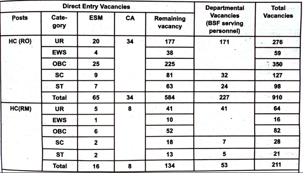 BSF Head Constable Recruitment 2025