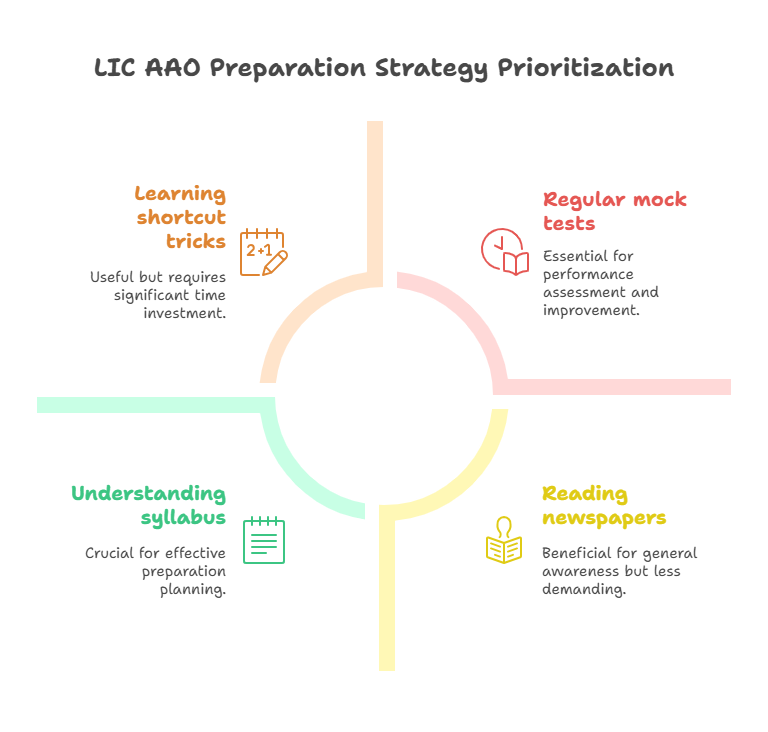 LIC AAO Notification 2025 Out for 841 Generalist and Specialist Posts, Download Official PDF_8.1