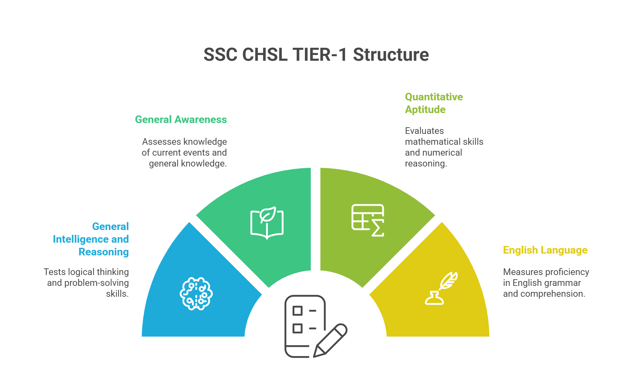 Most Important Topics for SSC CHSL 2026 Based on Previous Year Trends_5.1