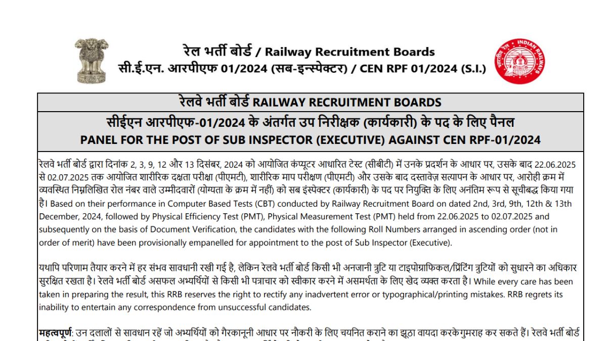 RPF SI Final Result 2025
