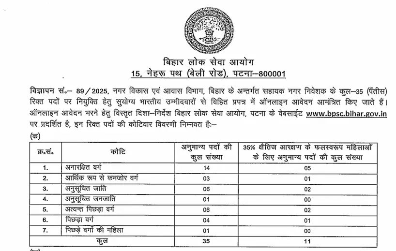 BPSC Assistant Town Planner Vacancy 2025