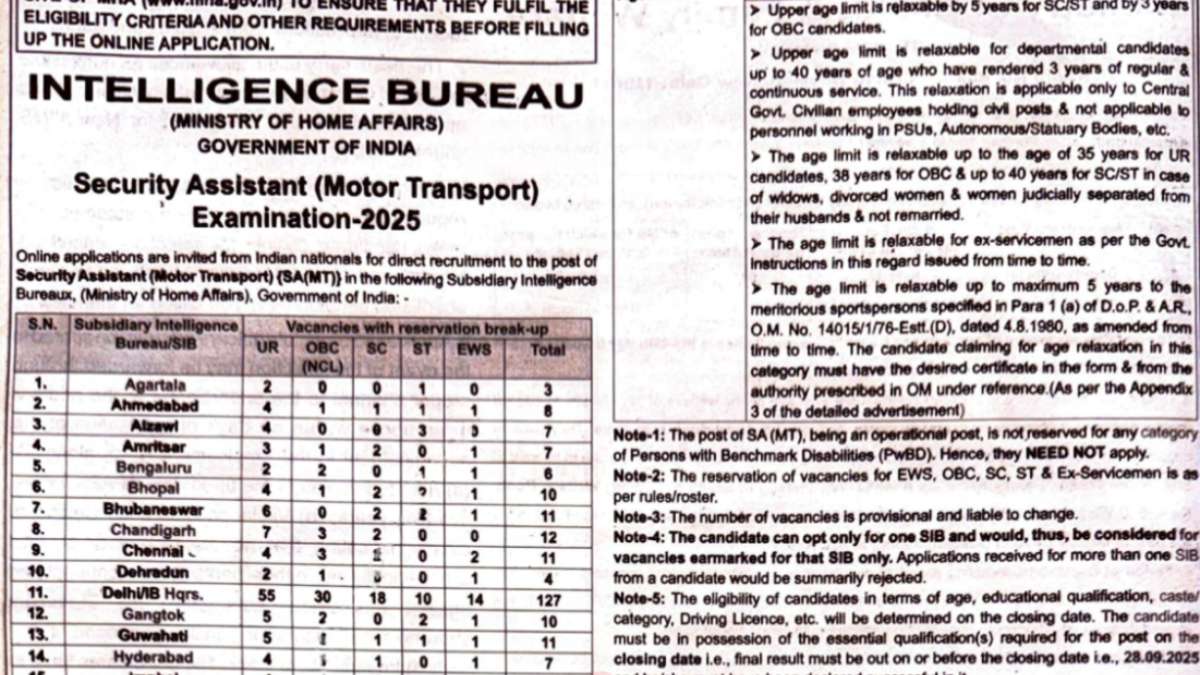 IB Security Assistant Motor Transport Recruitment 2025