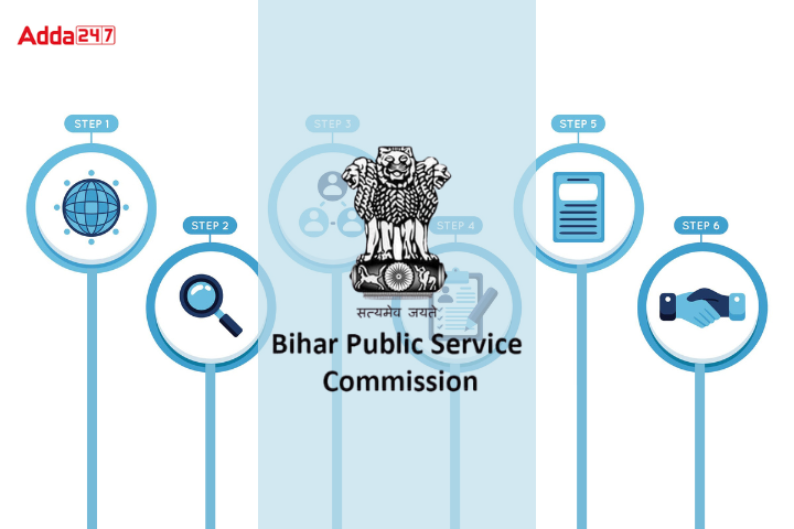 Bihar Agriculture Coordinator Selection Process 2025