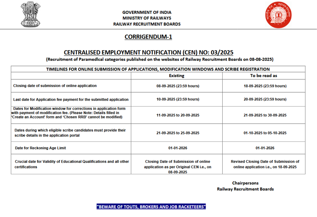 RRB Paramedical Recruitment 2025