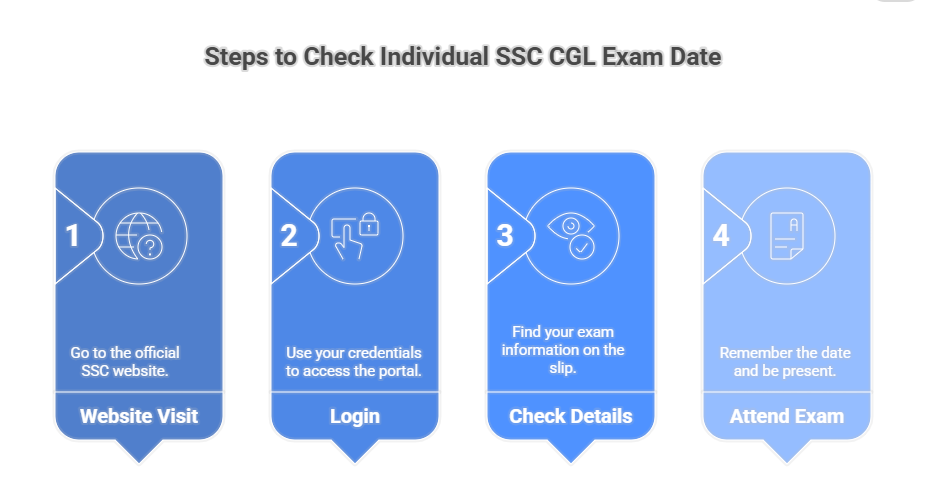 SSC CGL Exam Date 2025 Out, Check New Tier 1 Official Schedule_5.1
