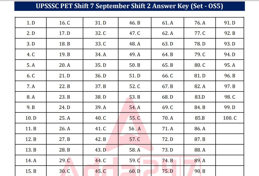 UPSSSC PET Answer Key 2025
