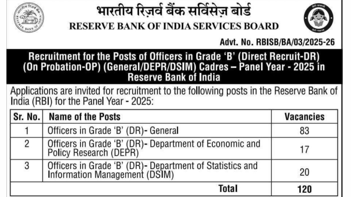 RBI Grade B Notification 2025