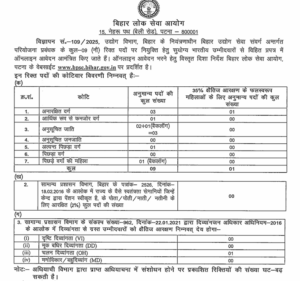 BPSC Project Manager Vacancy 2025