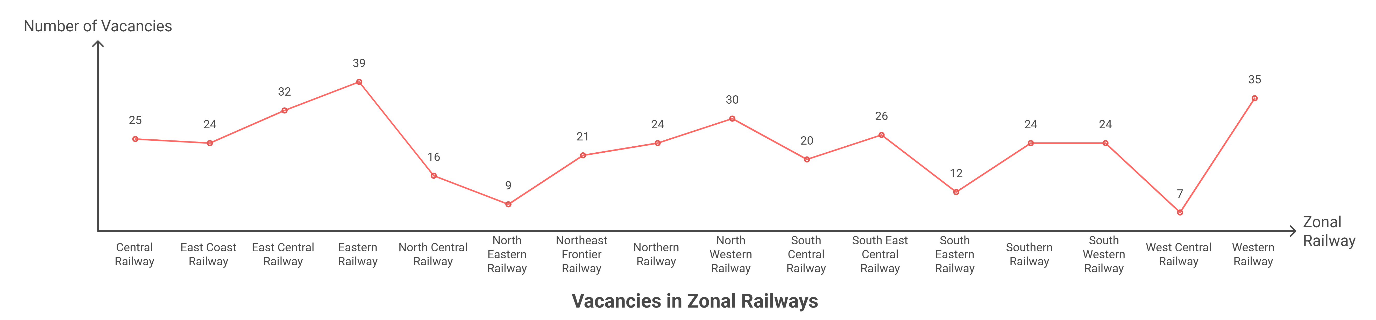 RRB Section Controller Apply Online 2025 Started, Online Form Direct Link