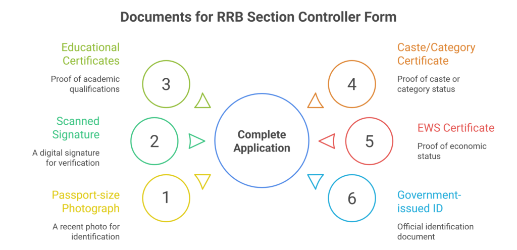 RRB Section Controller Apply Online 2025 Started, Online Form Direct Link