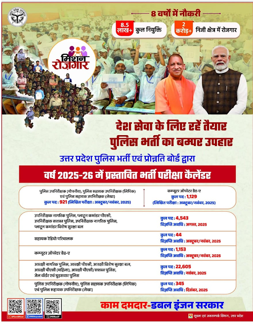 UP Police ASI Vacancy 2025 Out For 345 Posts, Check Official Notice_4.1
